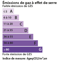 DPE Marcq en Baroeul