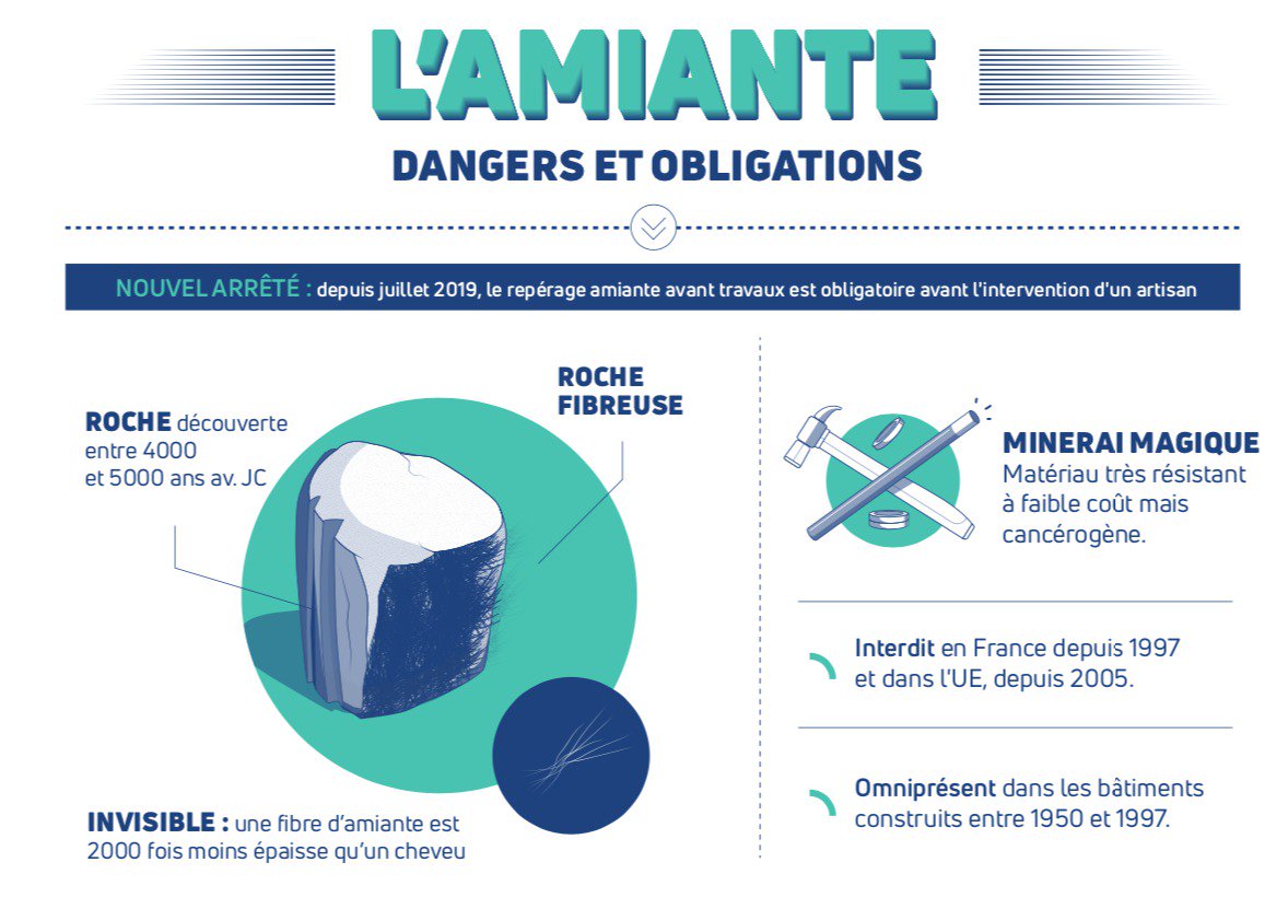 amiante avant travaux Marcq en Baroeul